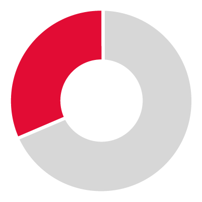 grafica-eventos-esports aficionados a los esports